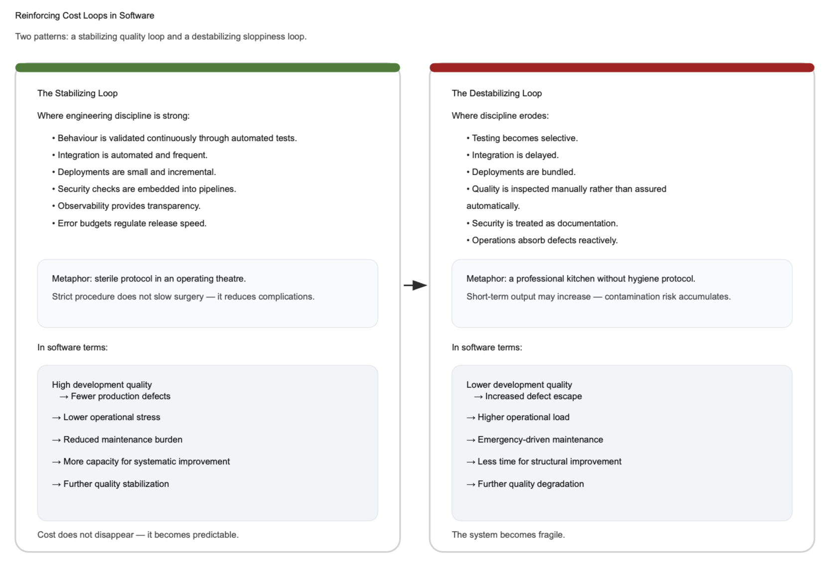 Reinforcing dynamics